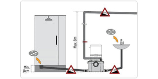 How to Install a Macerating Toilet