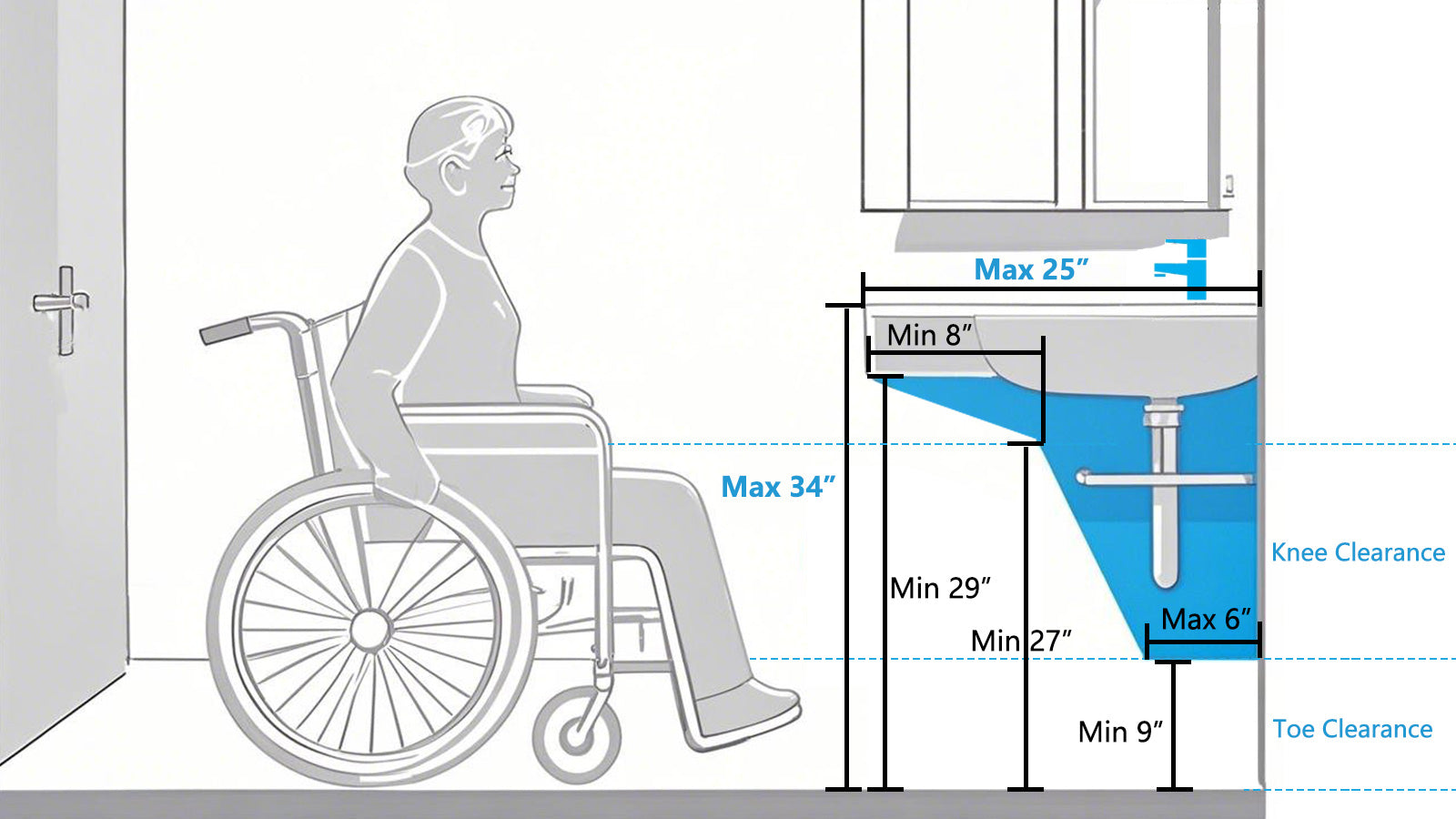 Sample Vanity Section What is an ADA-Compliant Bathroom Vanity? – simpleprojectus