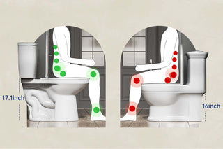 people sit more comfortably on a 17.1" high toilet